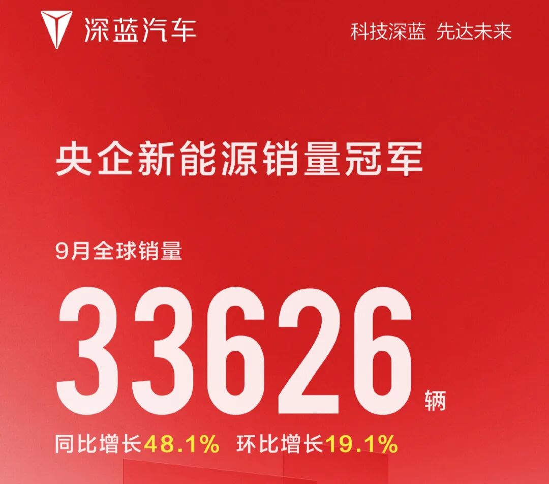 同比增长25%! 长安汽车9月销量公布