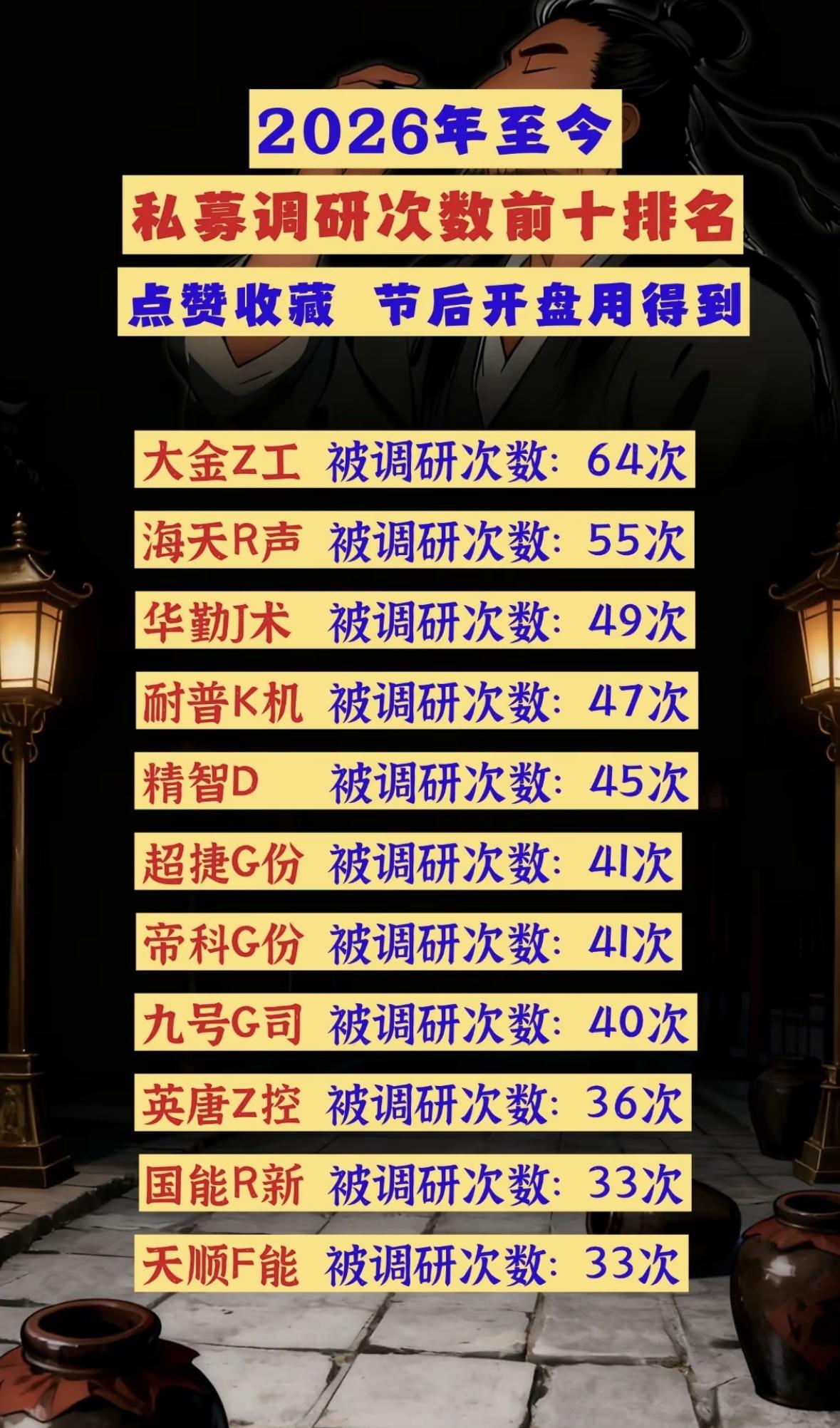 2026年私募调研次数前十名揭晓，这可太值得关注了！截至2月14日，874家私募