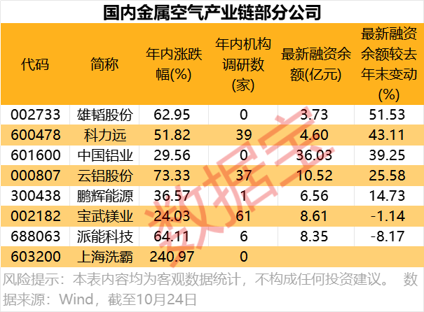 工信部力挺, 电池技术新方向, 这些概念股获大幅加仓