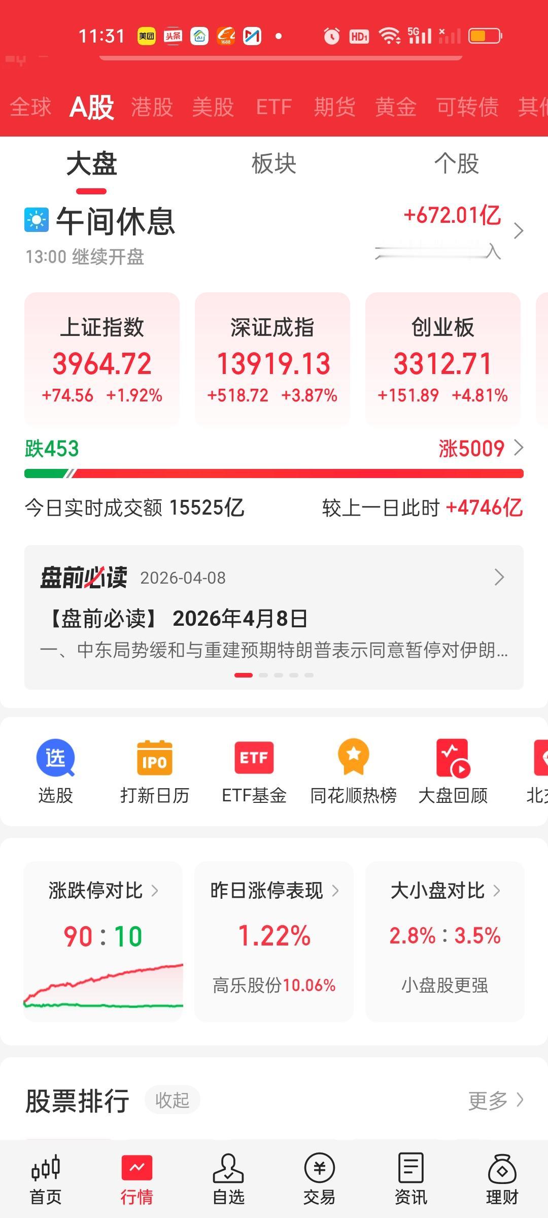 收盘了，今天赚钱效应非常好，大盘一整天都在持续强势表现。可以说是整个2026年赚