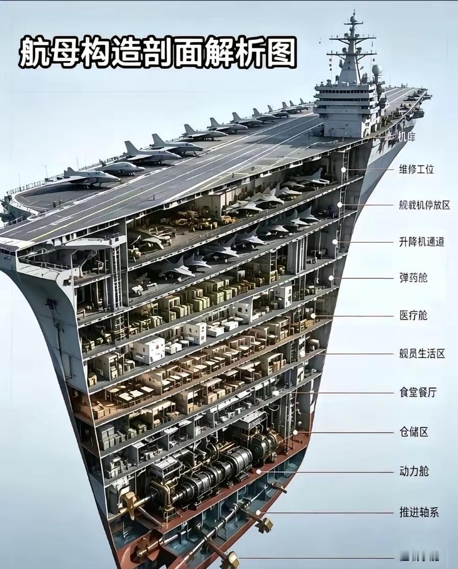 航母的构造原来是这样的，我一直以为战斗机是一直停在甲板上的！