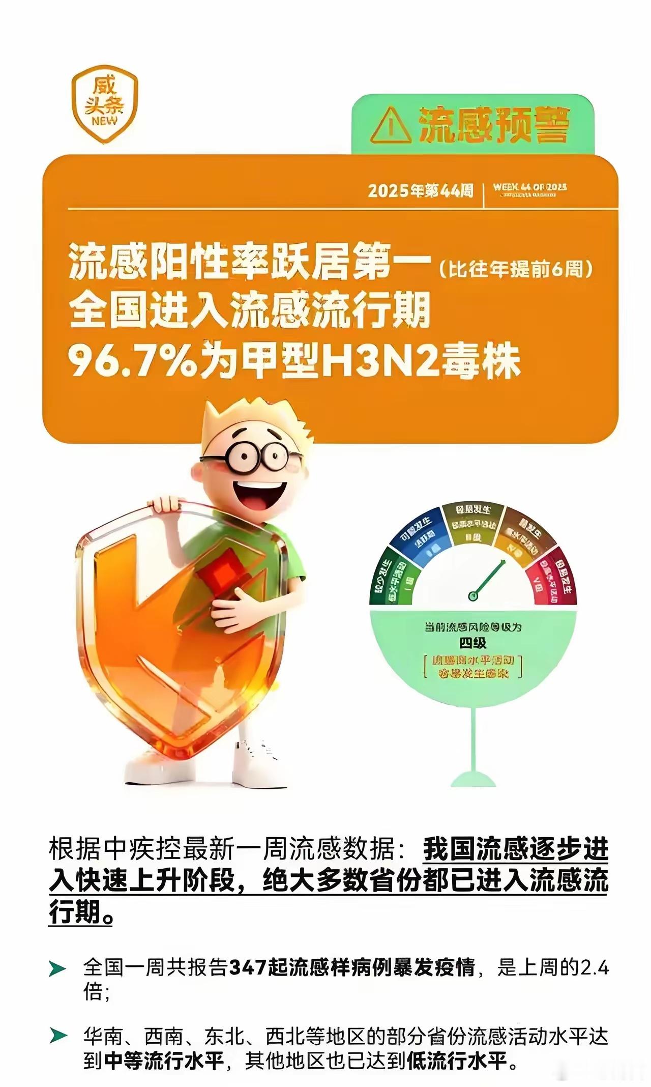 一场无声的突袭，一次健康的隐形刺客——H3N2毒株正悄然考验着每个人的免疫防线。