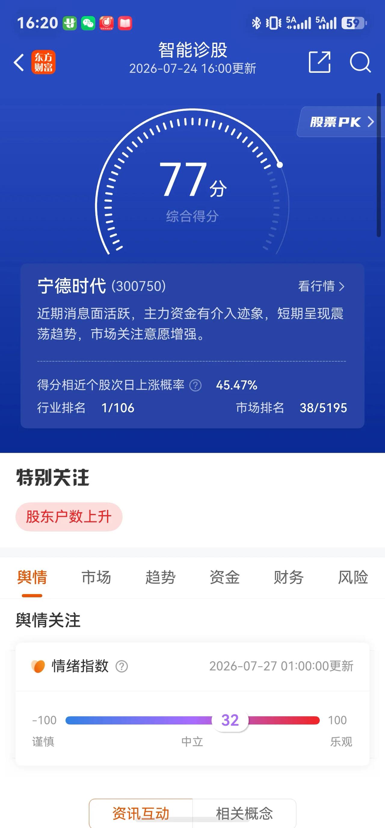 AI复盘:宁德时代A股今日走势情况及展望一、今日走势概况2026年7月2
