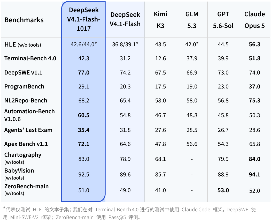 DeepSeek上新, “许愿式编程”成为现实