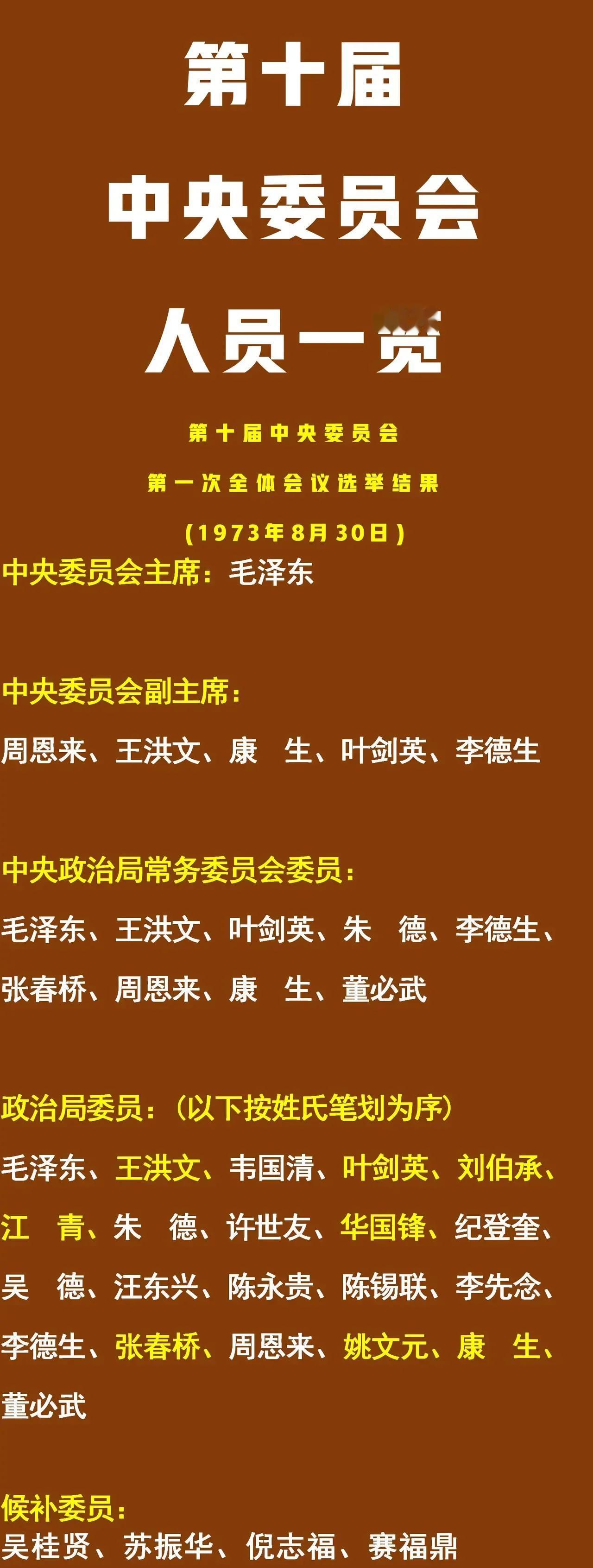 1973年第十届中央委员会组成人员一览这届中央委员会产生于特殊的时期，组成人