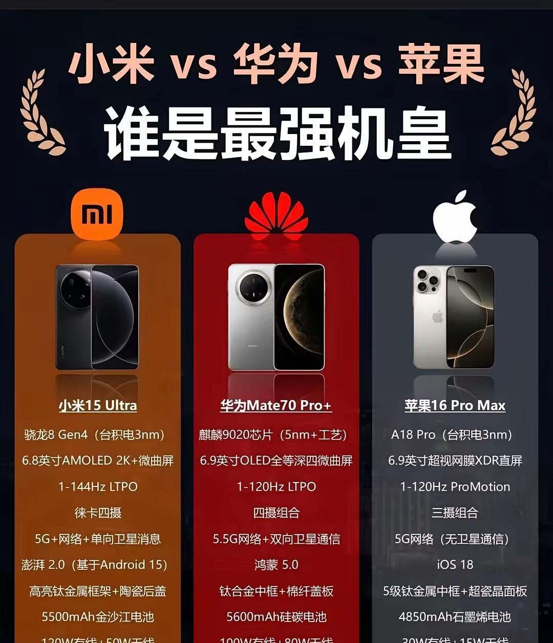 该来的还是来了，苹果终究还是躲不掉，和华为小米比个高低，到底谁才是最强机皇。只能