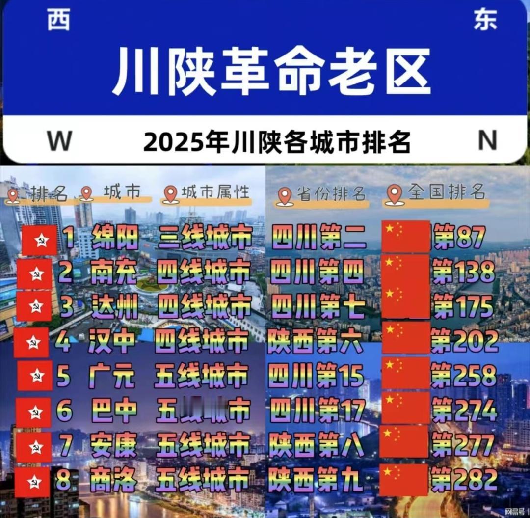 如果把这几个地区和革命老区成立一个新的省份或者同等级单位，绵阳做大哥，能不能带动
