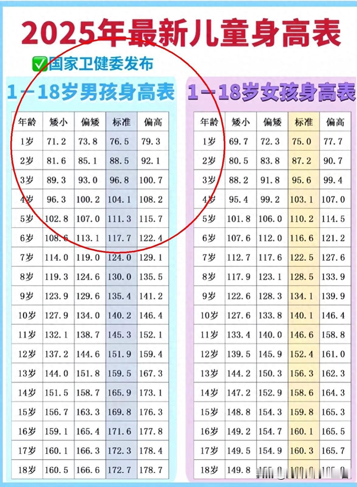 孩子长不高，问题可能出在这3件事上。有网友直言，现在家长光盯着成绩，却忽略了