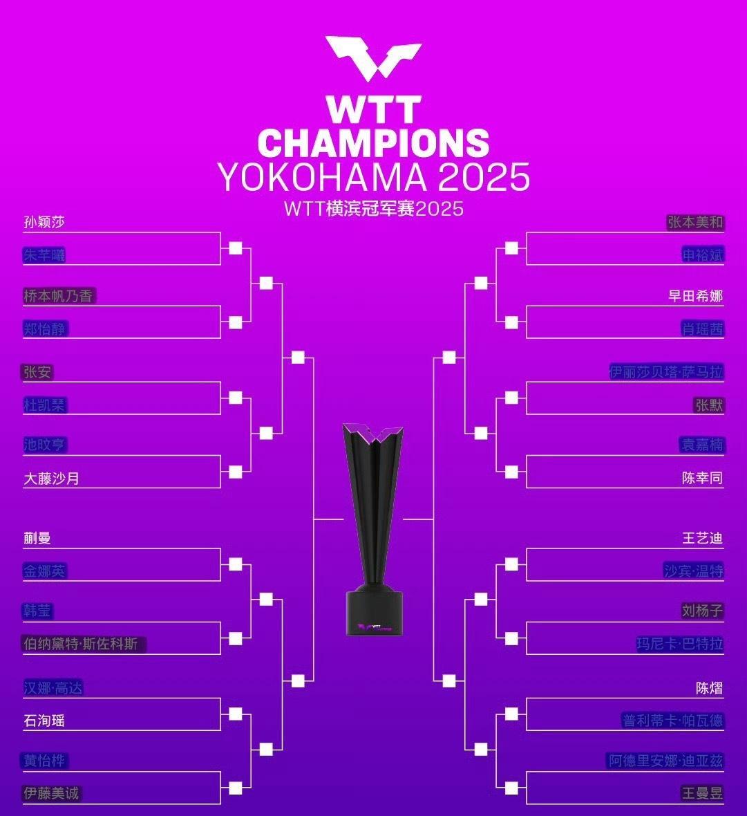 一切顺利#孙颖莎#！一切顺利#王楚钦##WTT横滨冠军赛2025#