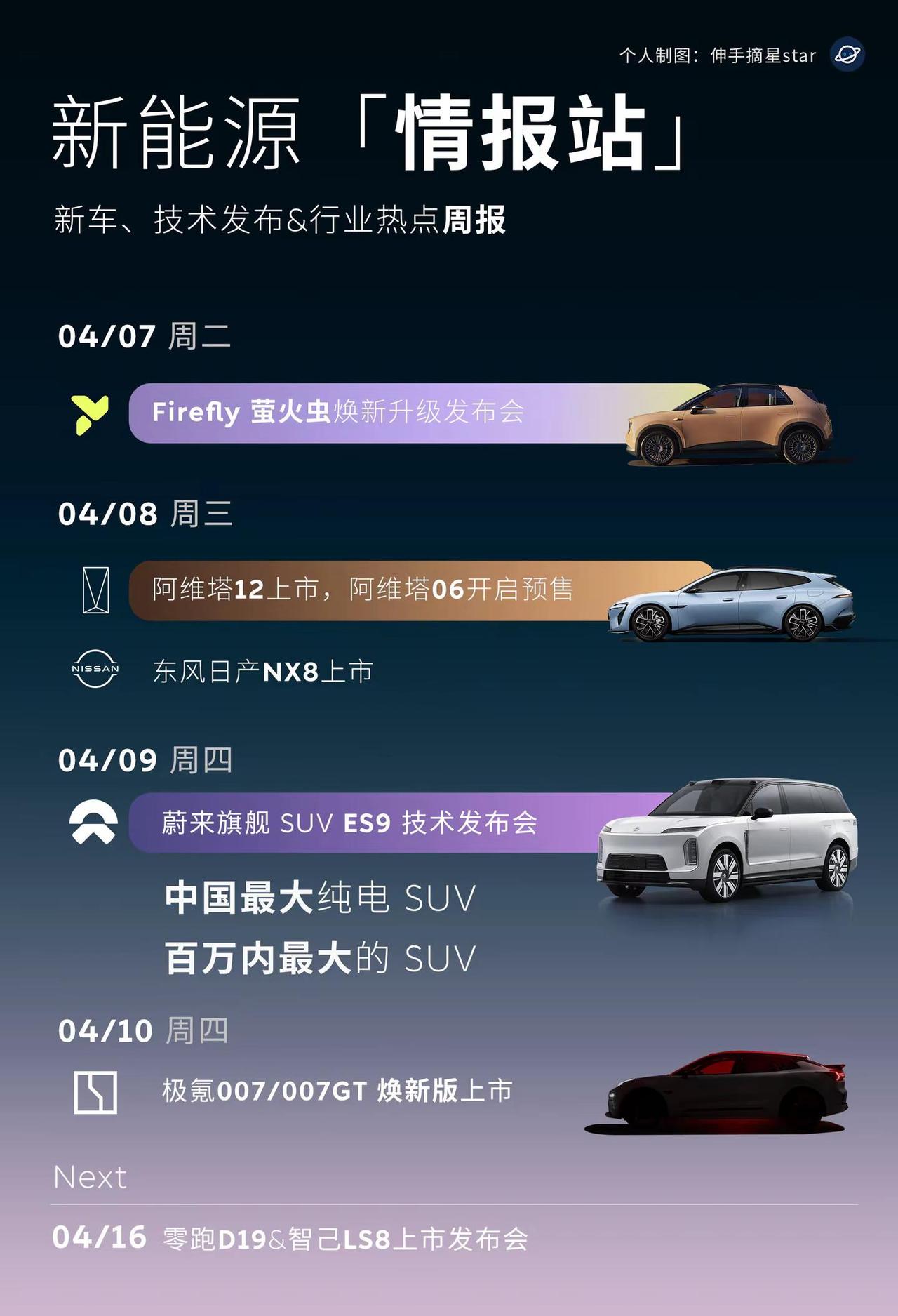 本周新车发布节奏！重点关注蔚来大家伙9系。个人基于公开信息的不完全统计，本周新车