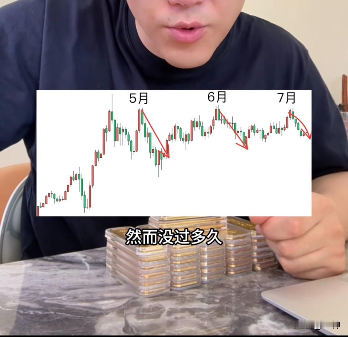 黄金又到压大小的时候了。一种声音认为，黄金每次跌下去很快又回到3400美元；另一