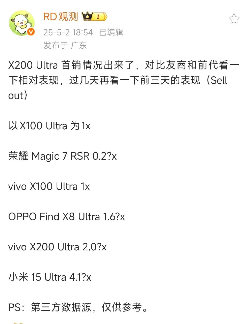 果然和我预计的一样，VIVOX200u比oppositeFindx8u卖的好