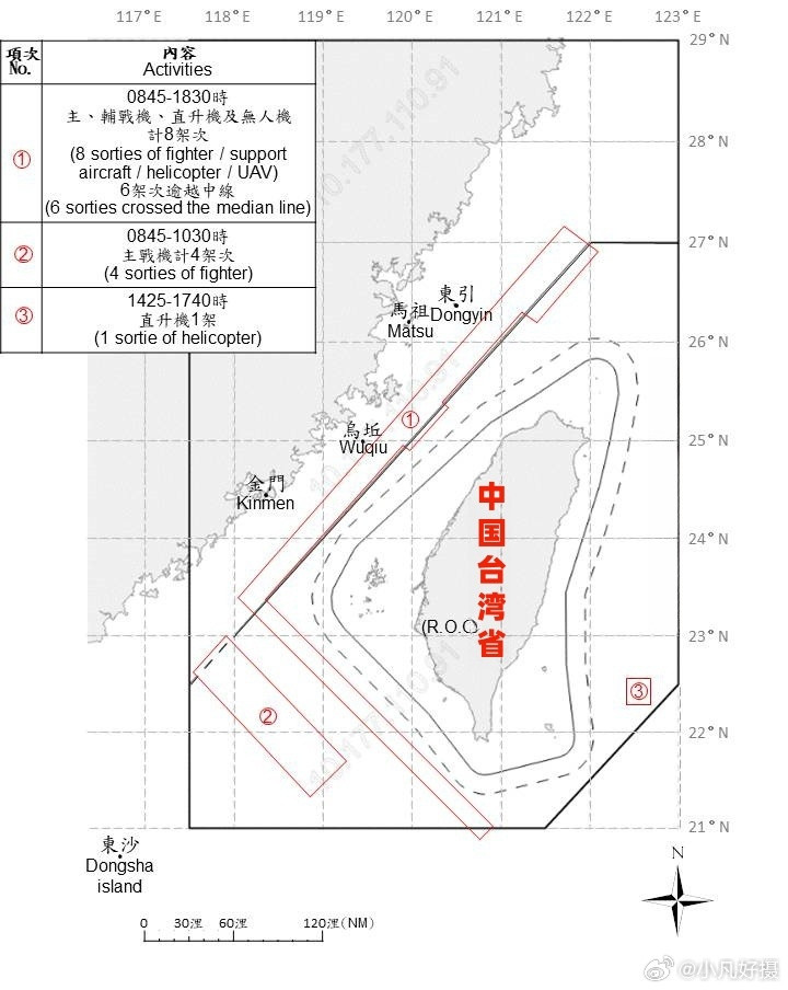 中国台湾省从昨日6时到今日6时，我解放军三面围台。包括13架军机、8艘舰艇和2