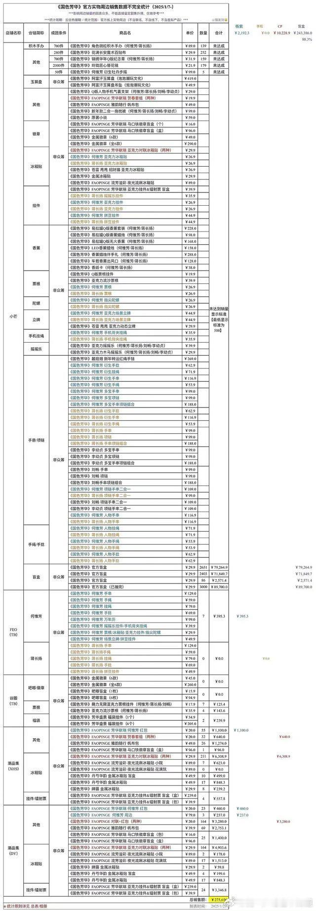 紫米们呢？买起来呀！这这这。。。国色芳华大爆，紫米们也要给力不能拖后腿啊！！！