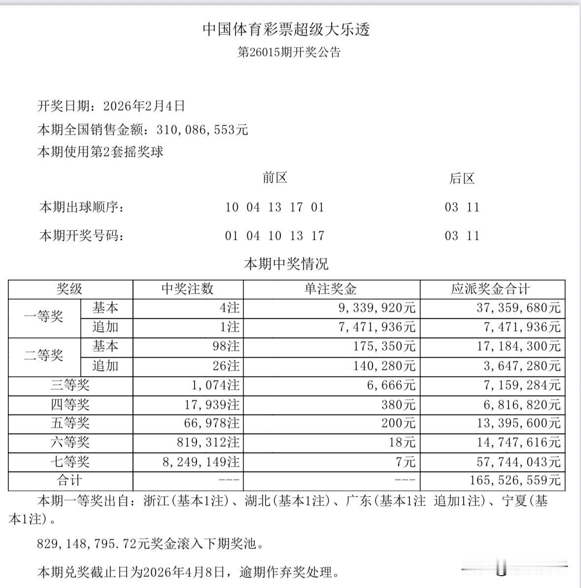 933万头奖！大乐透新规第二期开奖全国4注933万头奖数量继续稀少但成色充足接近