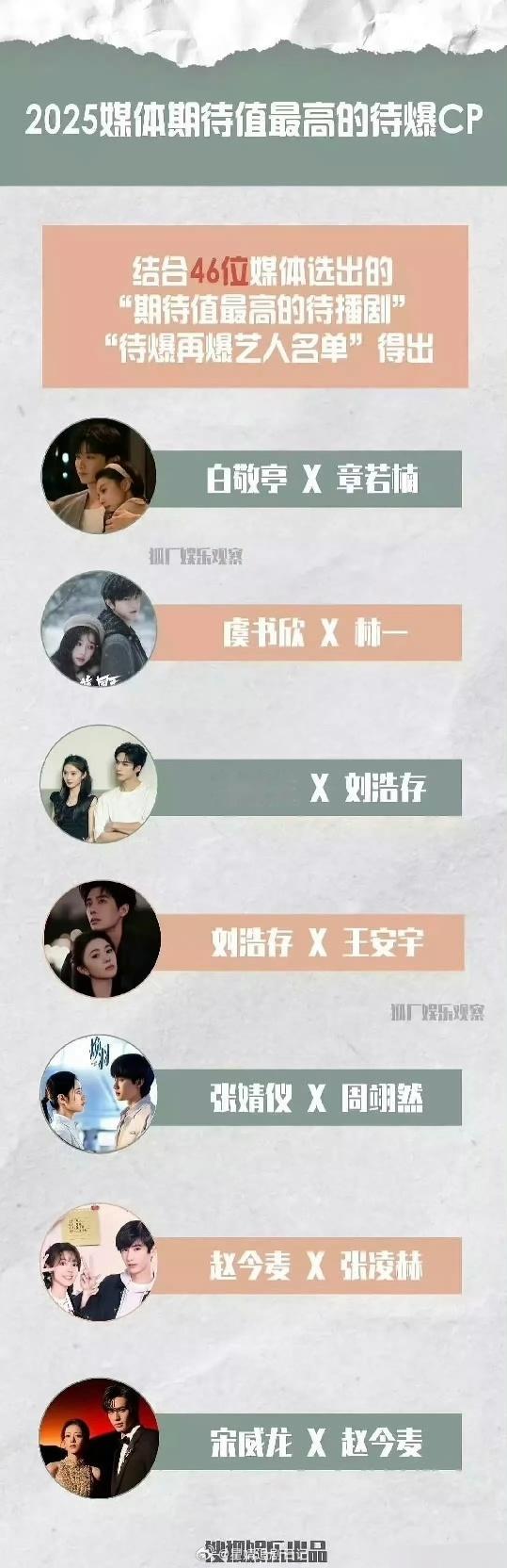半年过去了，怎么评价年初业内选的待爆名单​​​