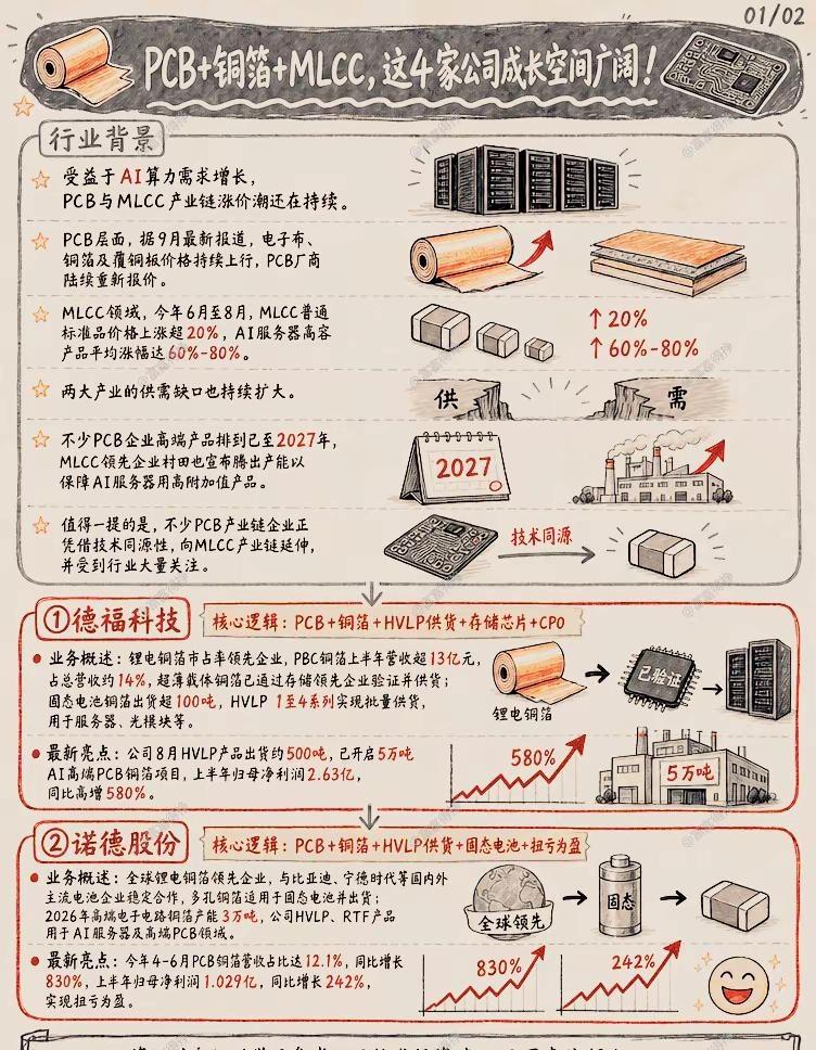 PCB+铜箔+MLCC，④家核心企业梳理。PCB铜箔MLCC洁美科技芯片