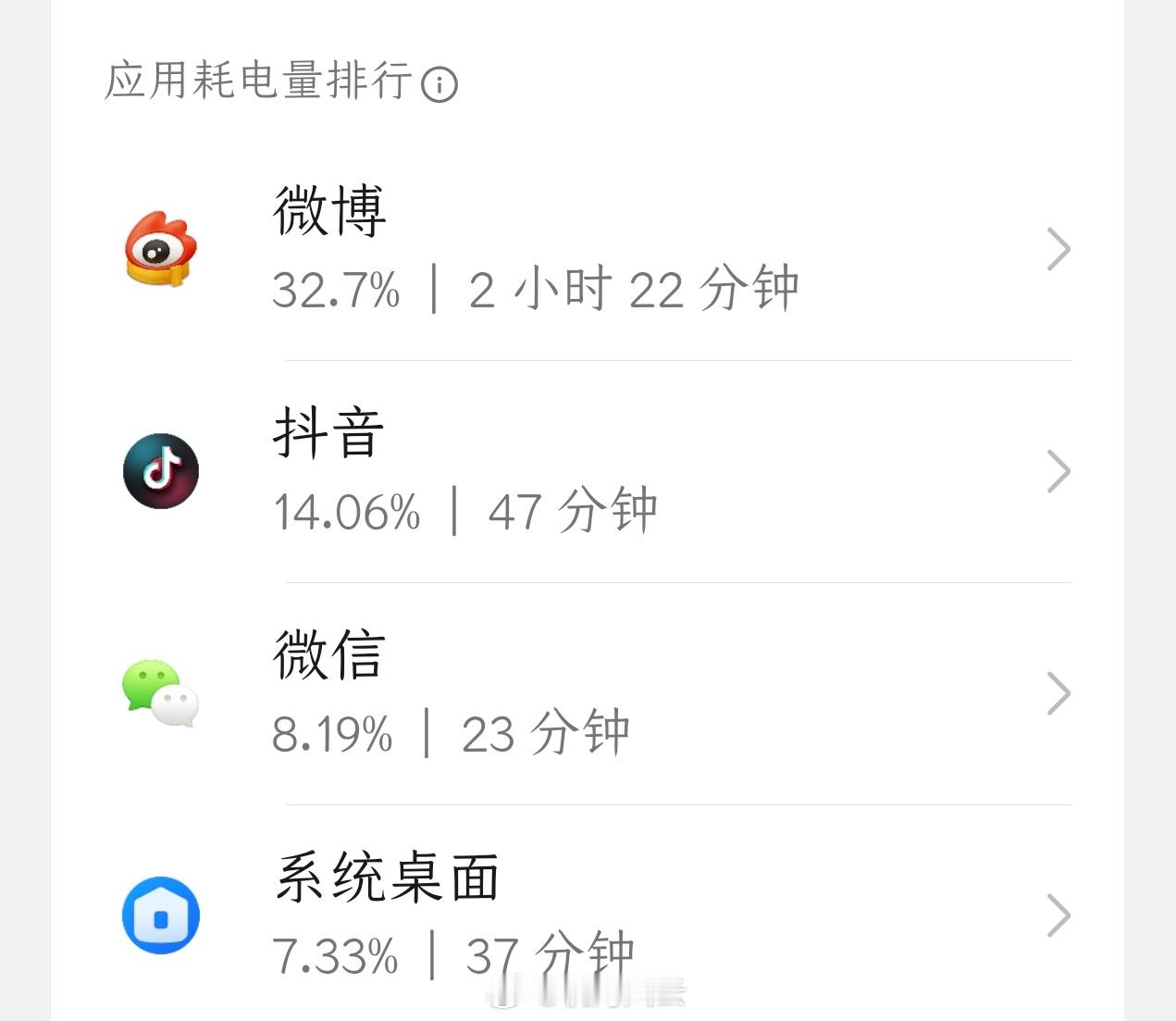 手机里什么APP最耗电这还用说？那必须是微博啊！注：我在微博几乎不看视频，主要是