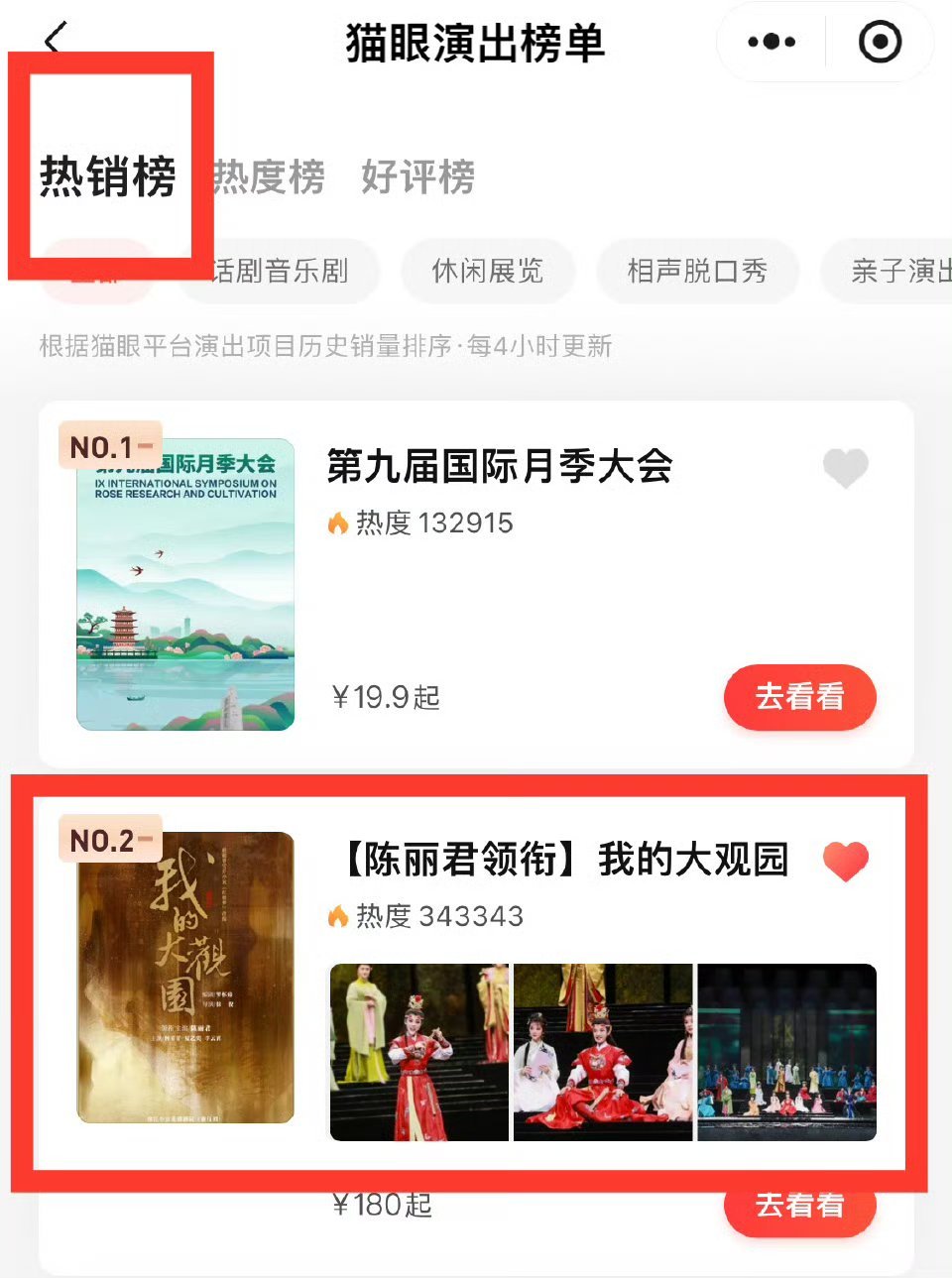 我的大观园猫眼畅销榜top2，热度榜top3，陈丽君火火的很安心！