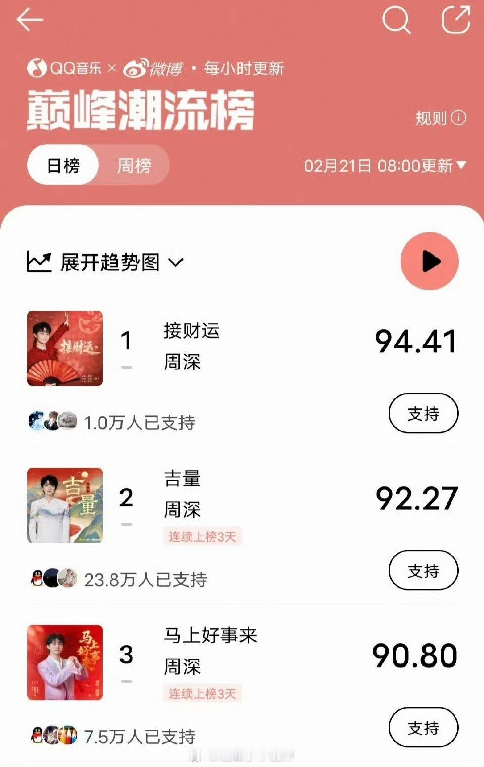 周深q音又霸榜了