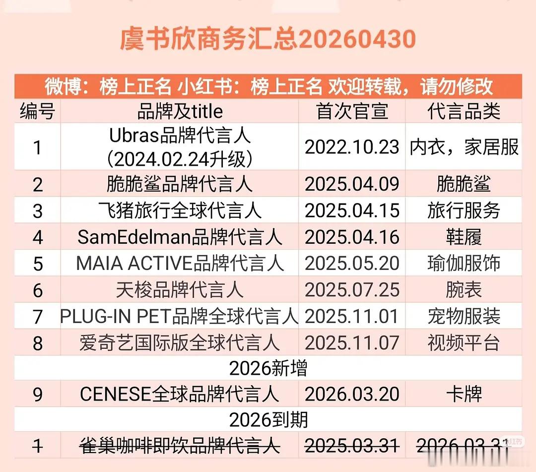 虞书欣是不是有很大的风险当不了一番了？