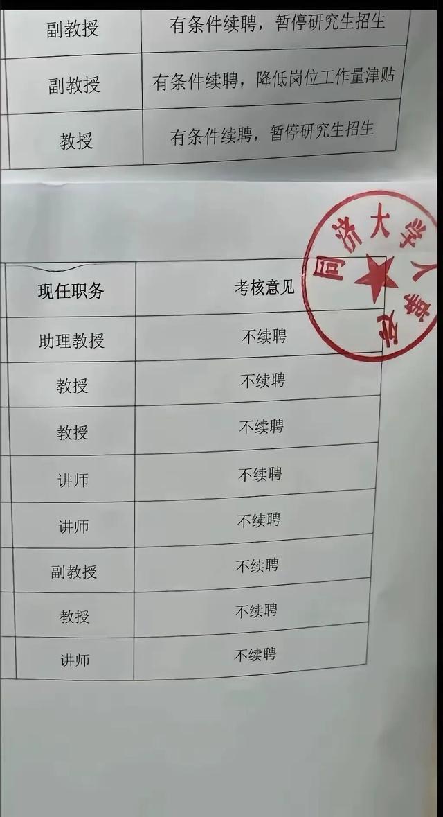 同济大学对教学人员动真格，不续聘、有条件续聘、转岗，当下岗这一天真的在事业单位执