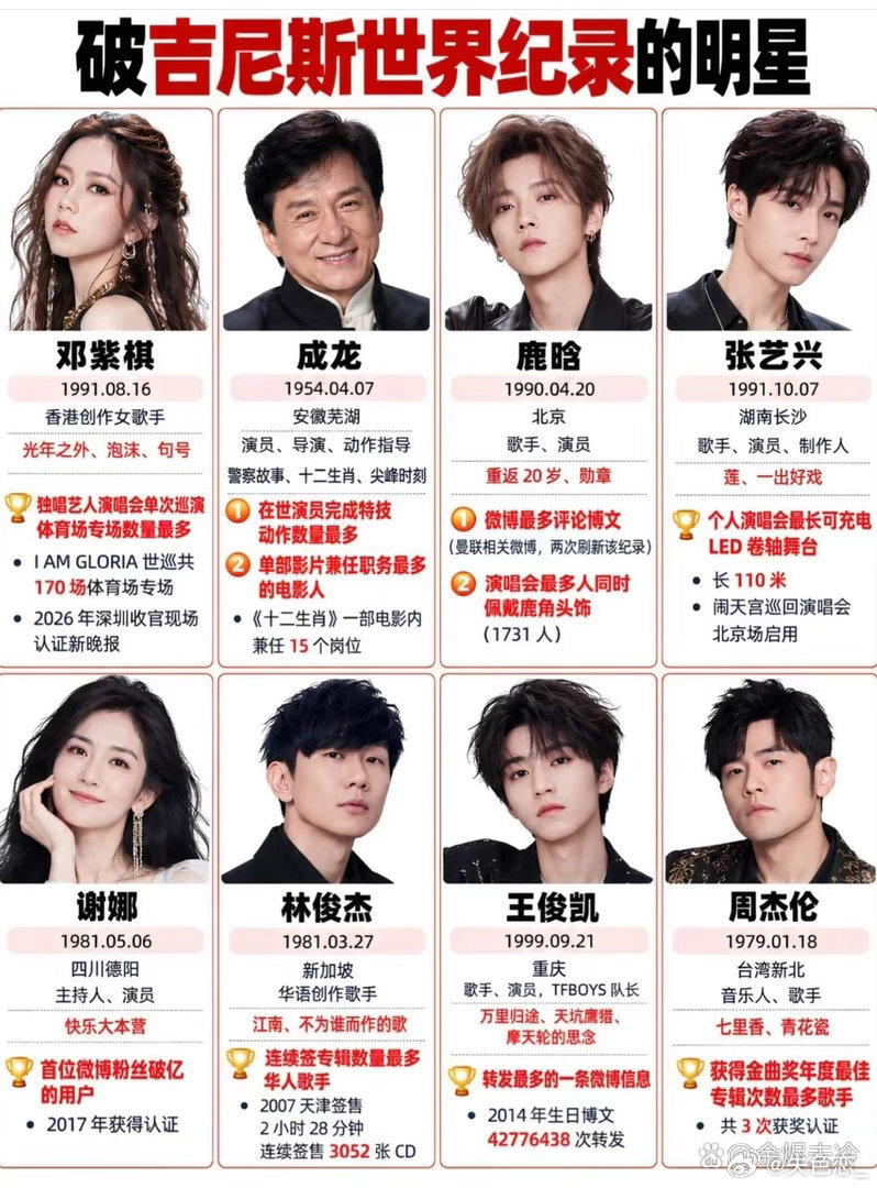 破吉尼斯世界纪录的明星​