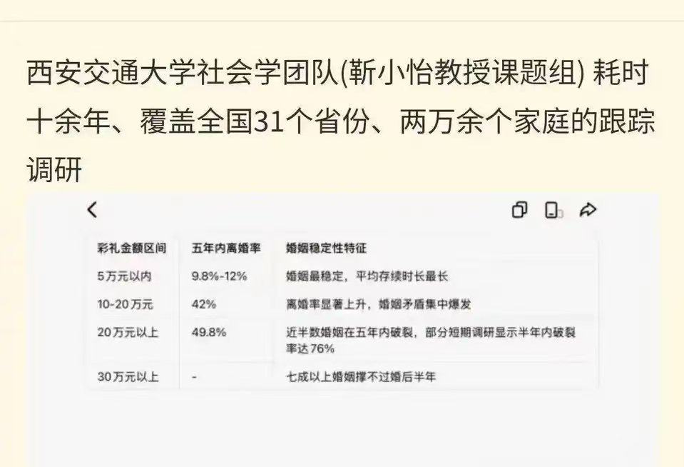 数据证明了我的观点​​​