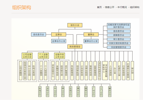 华润银行上演大“迁徙”