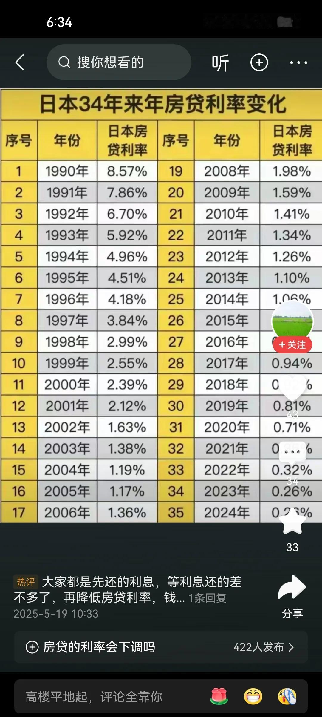 日本的房贷利率为什么这么低，大家都不投资买房了，那是因为日本有房产税，那才是专门