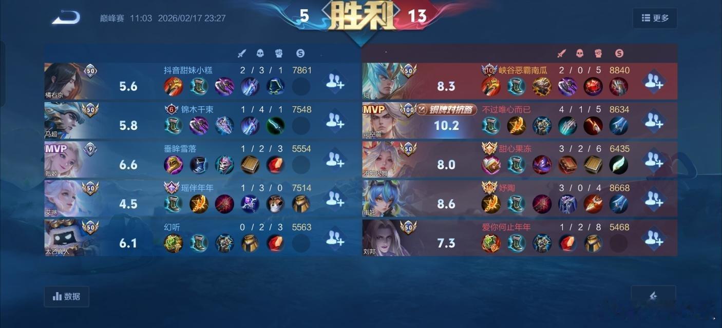 巅峰撞车记录图1白清妖刀图2无双流星小寒图3果冻萝卜瓜友们晚安