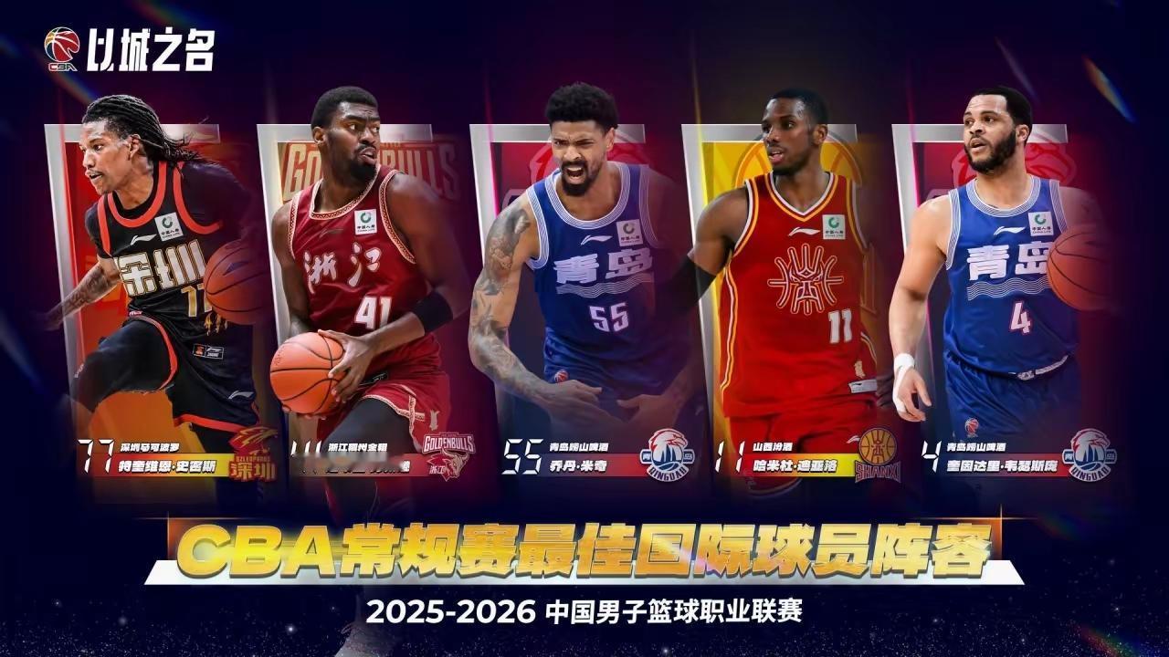 CBA常规赛最佳阵容来了，上赛季进入最佳一阵的徐杰在本赛季表现一般般，无缘最佳阵