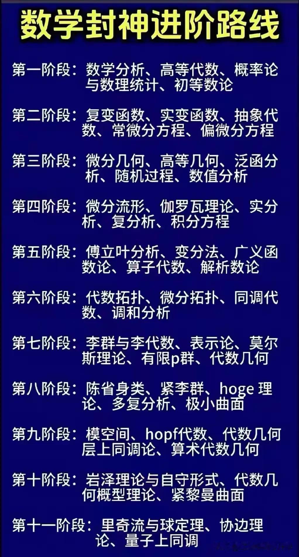 来围观数学封神进阶路线，总共十一等级，看你到了哪一级？第一阶段：是大学数学