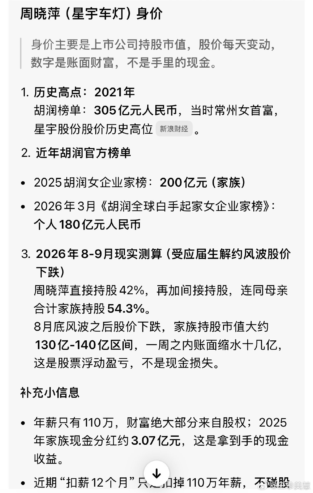 #星宇被扣薪总经理持股42%#问了下豆包，周晓萍现在身价大概140亿左右，这次罚了110万，有点自罚