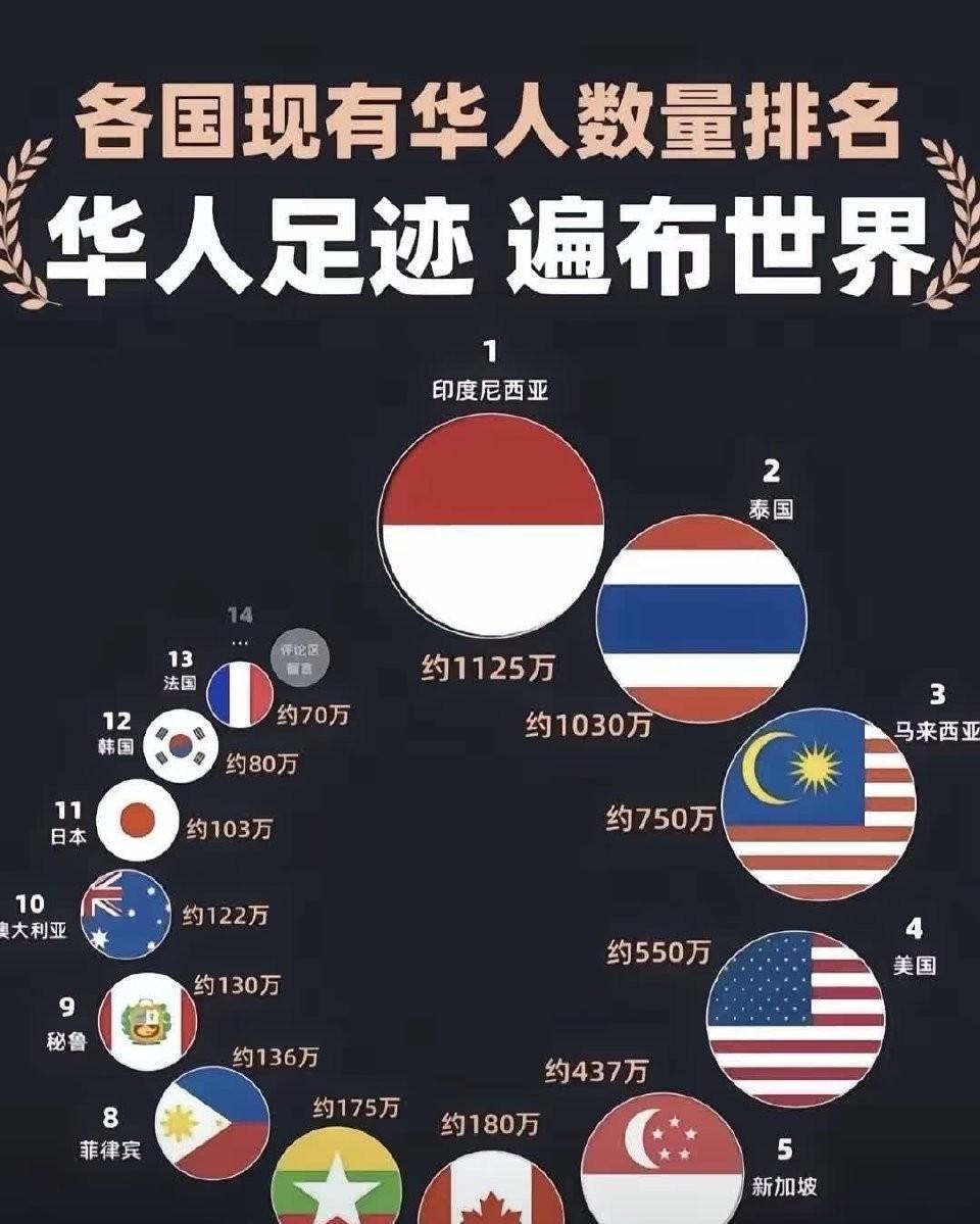 前面说印尼华人掌握当地大量财富，有人问了几个问题。华人到底占多少财富，是不是跟印