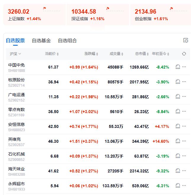 推动中长期资金入市举措有哪些优化资本市场投资生态从国家的政策来看，决心还