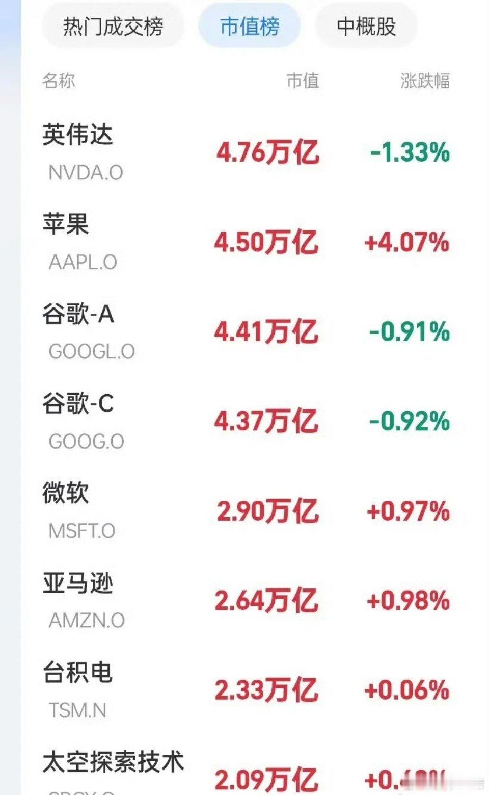 深夜情况有点不妙呀！美股纳斯达克急剧转跌，道指继续创新高，标普指数也转跌！储存芯