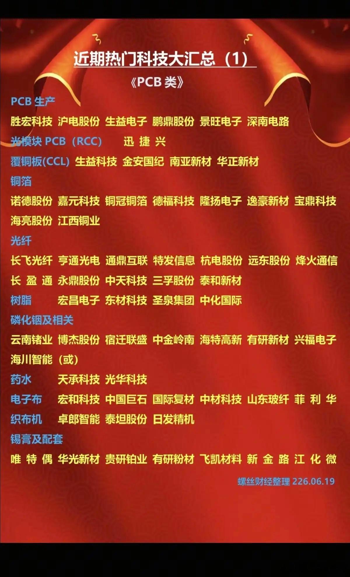 近期热门题材+科技方向：大汇总！1.PCB类2.光模块3.封装基板/IC板4.M