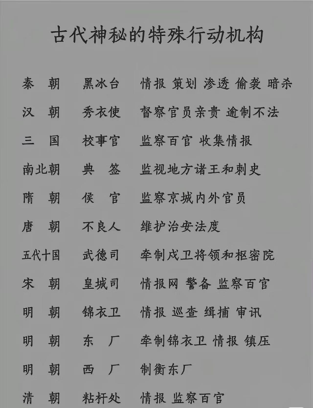 我国古代每个朝代神秘的特殊机构！被盯上了麻烦就大了！