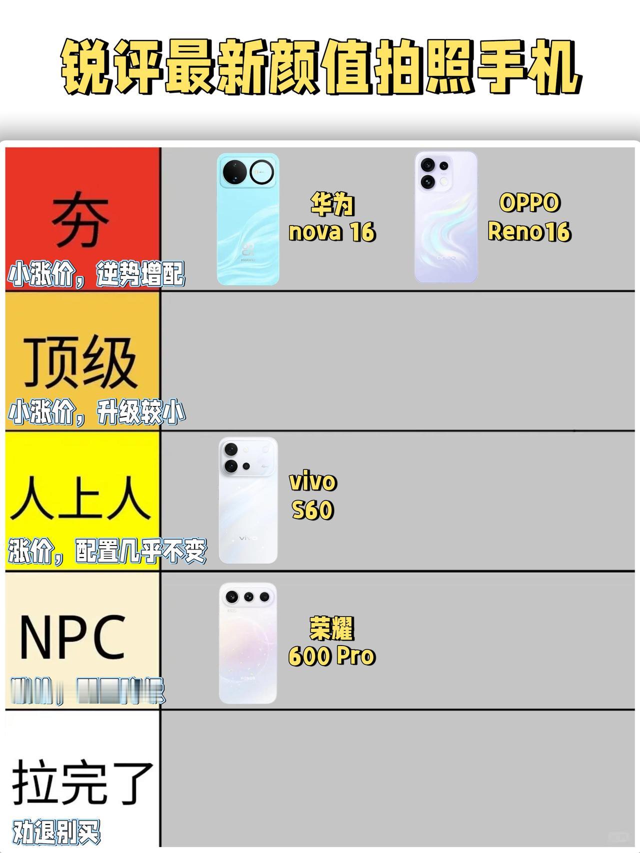 正常人看到新手机涨价了应该都会觉得“起码配置也跟着一起升级”吧🤔结果我仔细研究