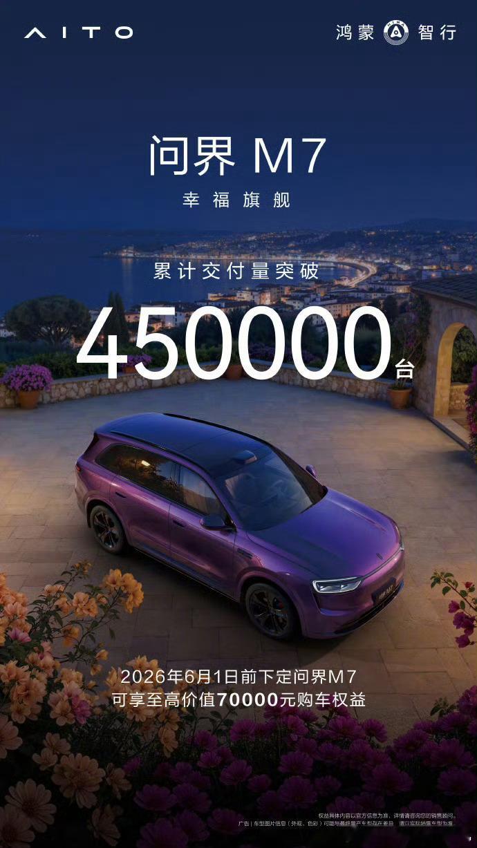 问界M7累计交付已经超过450000台，这是问界品牌第二大排面，仅次于问界M9。