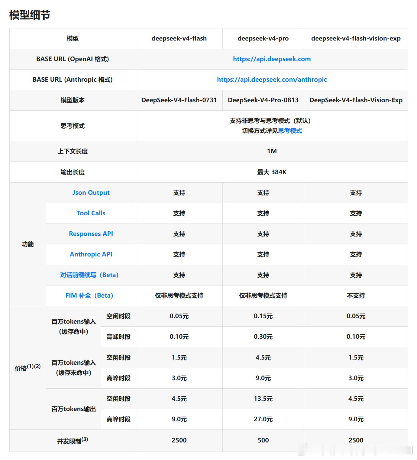 哦槽，我刚刚才发现，DeepSeek居然上了视觉模型DeepSeek-V4-