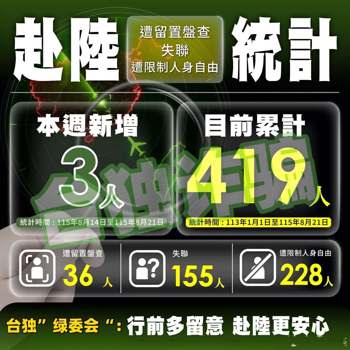 2026年1‑6月（上半年），台湾居民入境大陆285万人次，同比上涨24.