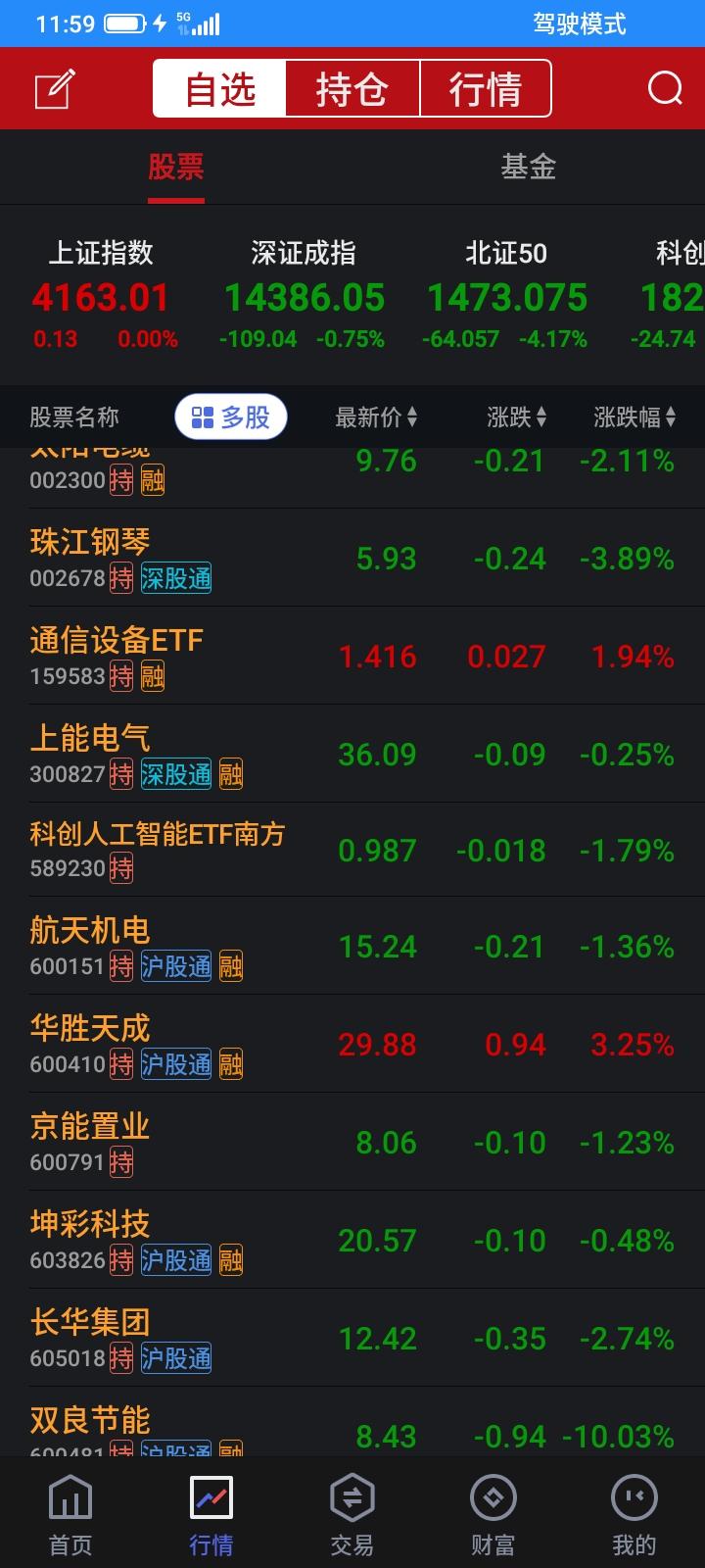 2026.03.02，这几天中东战争打响了，到处都是对股市的负面消息，都说今天要