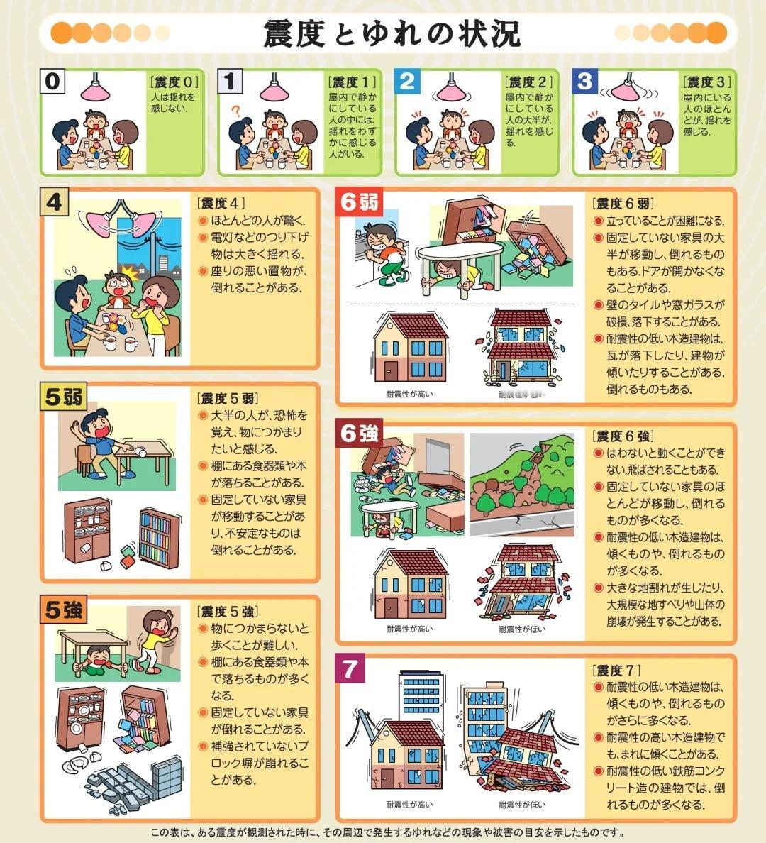 地震•震度等级和描述震度等级和描述：震度0：人们感觉不到摇晃。震度1：