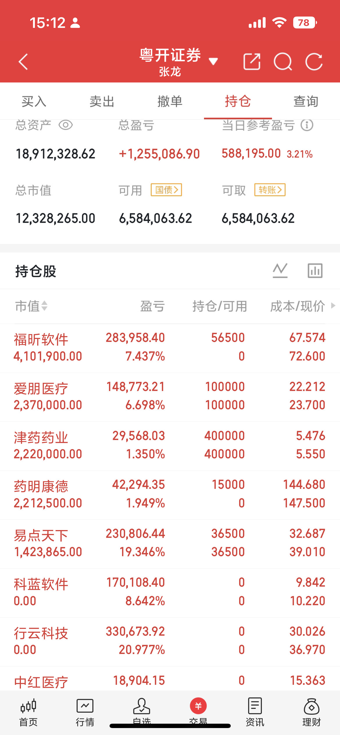 电子化学品板块10大核心龙头1.南大光电：ArF光刻胶+MO源双龙头国内唯一实