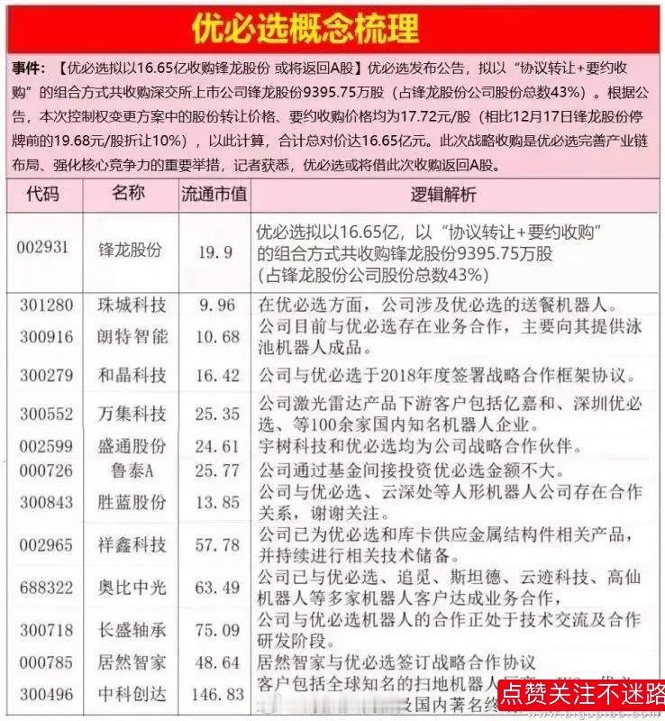 优必选是国内机器人第一股，但在港股不怎么受待见，市值550亿港元，高位下来跌了7