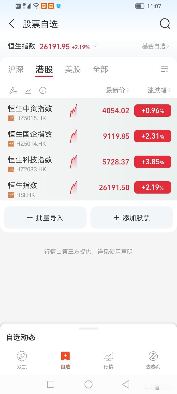 a股开门红稳了！港股爆发！港股没有放假，已经开门红了！科技创新，芯片，半导体