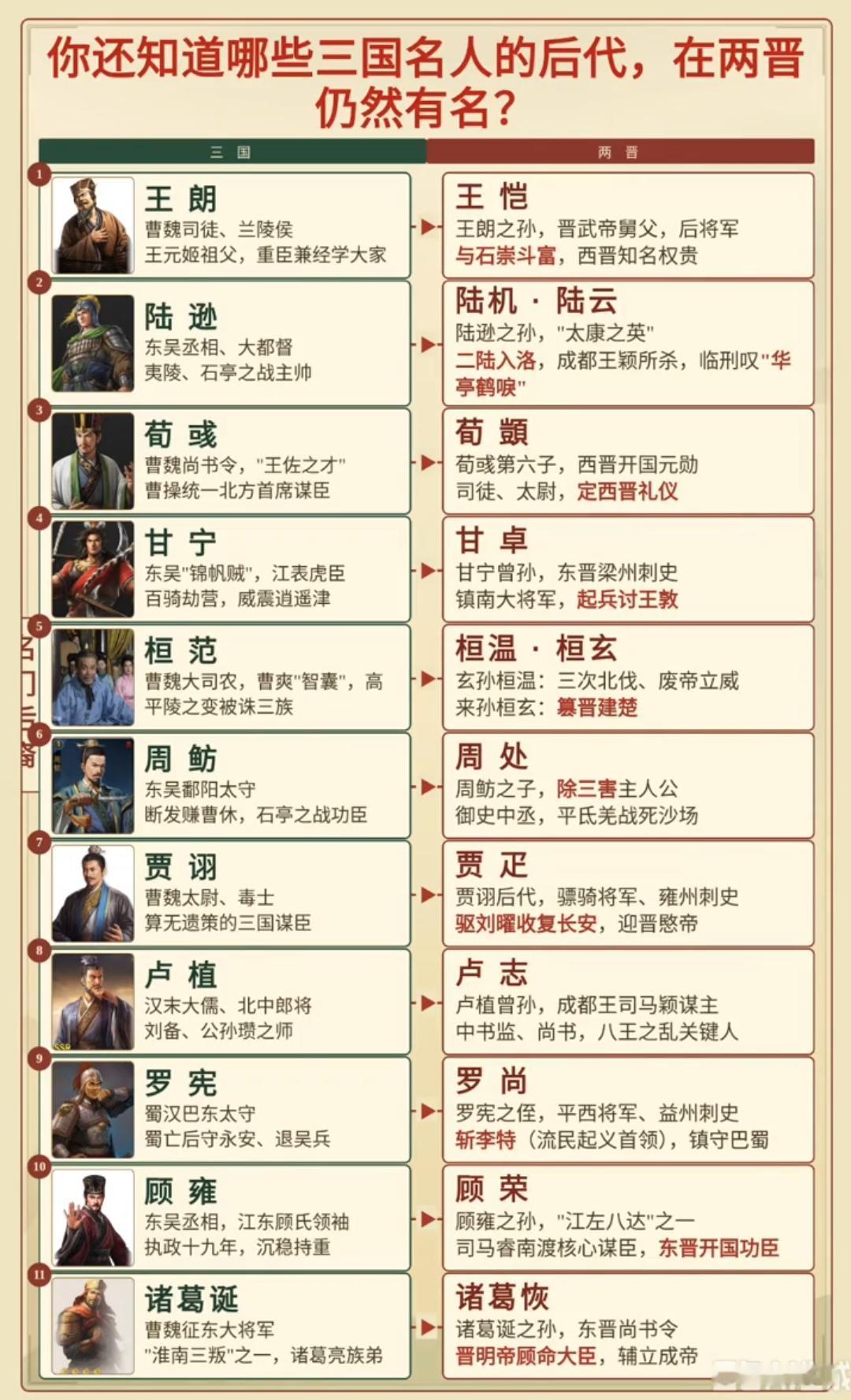 三国最厉害的虎父无犬子型人物！1.陆逊&陆抗｜1000分：陆逊主导夷陵、石