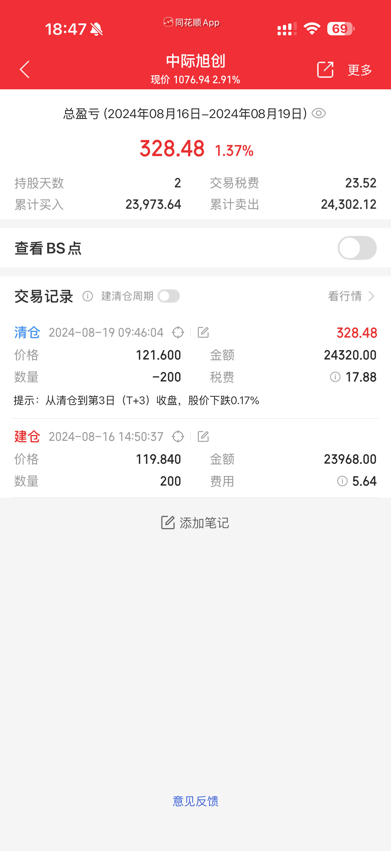 长鑫上市碧桂园痛失470亿这种论调其实蛮恶心的，无非就是想让人觉得碧桂园真蠢。实